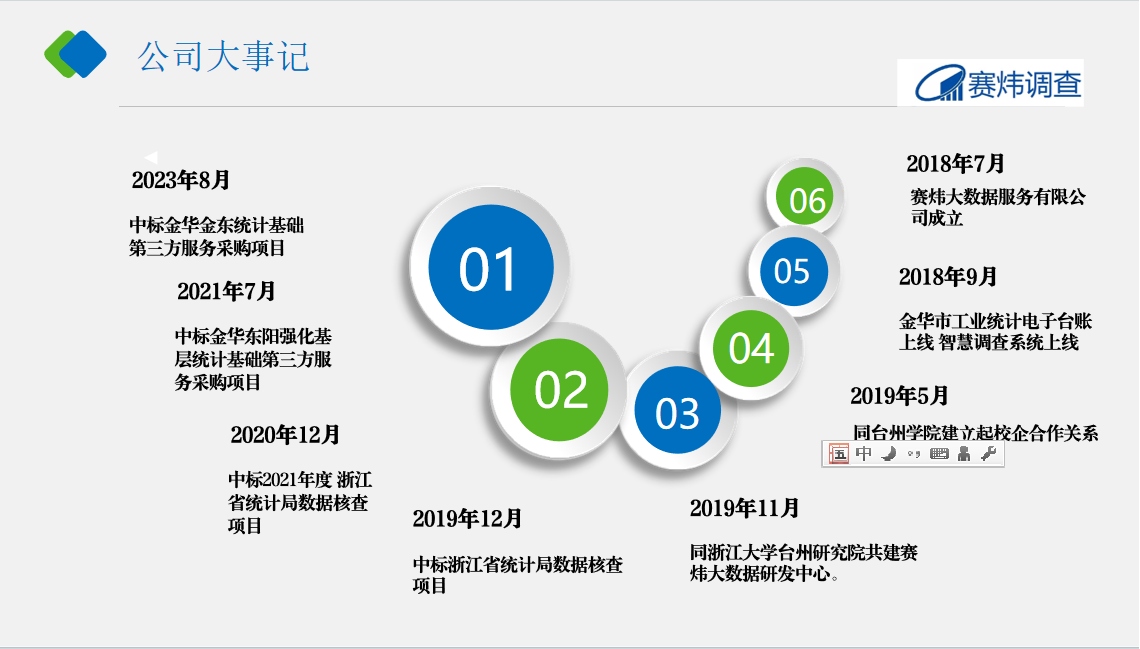 公司發展歷程.png